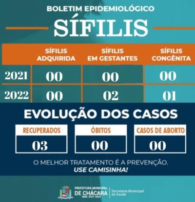 Boletim Epidemiologico Sífilis 2022